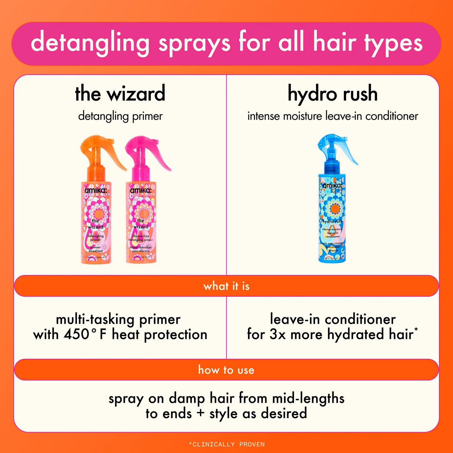 the wizard detangling primer 5 oz / 150 ml - amika