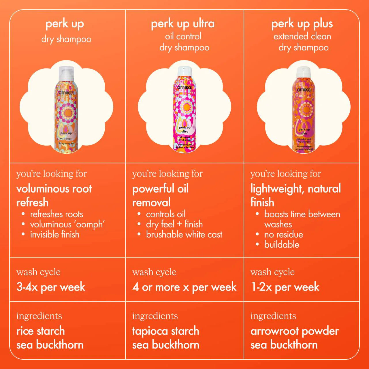 perk up talc-free dry shampoo 5.3 oz / 232 ml - amika
