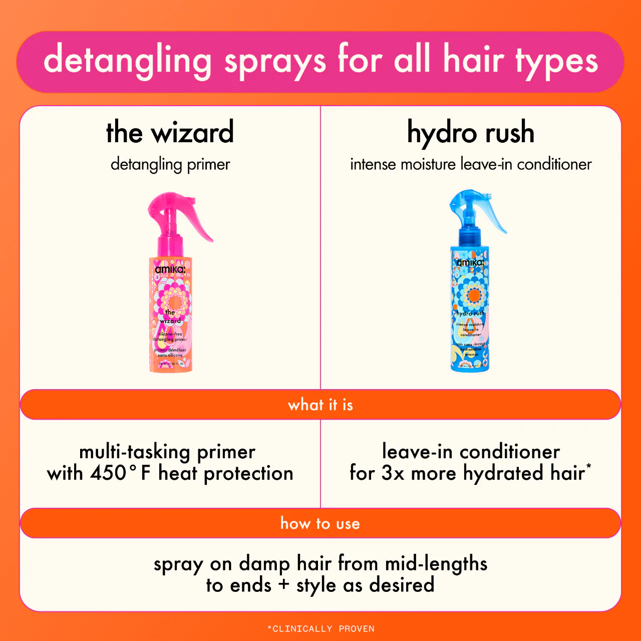 hydro rush intense moisture leave-in conditioner 6.7 oz / 200 ml - amika